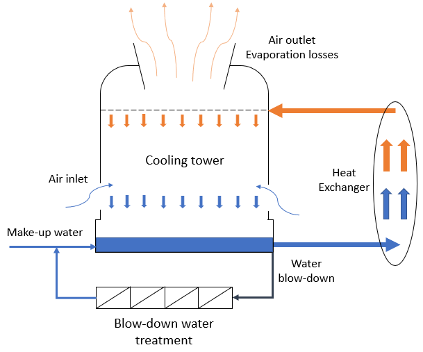 Reverse osmosis system