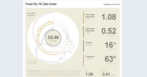 WUE metric illustration